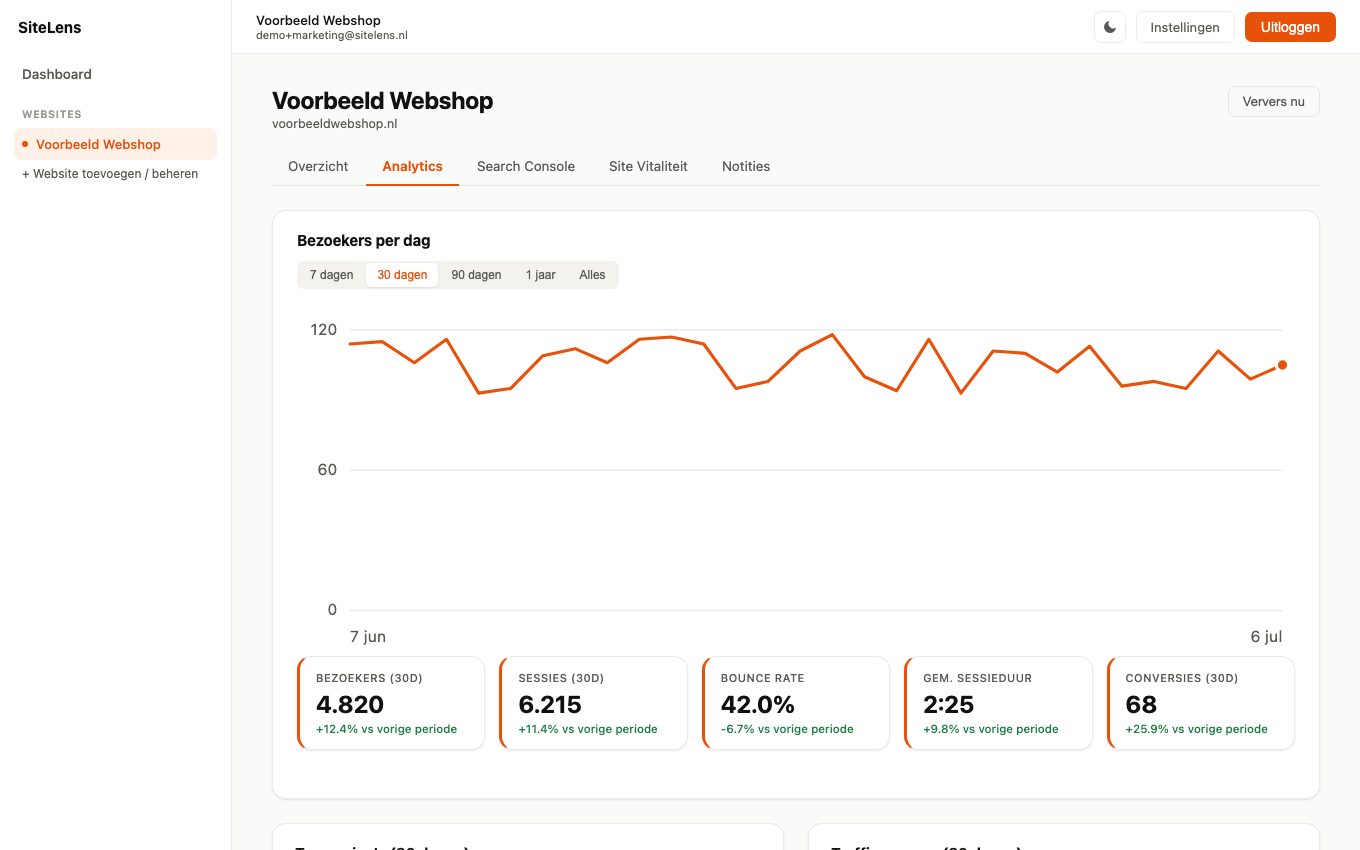 SiteLens Analytics-pagina met bezoekerstrend en statistieken (voorbeelddata)
