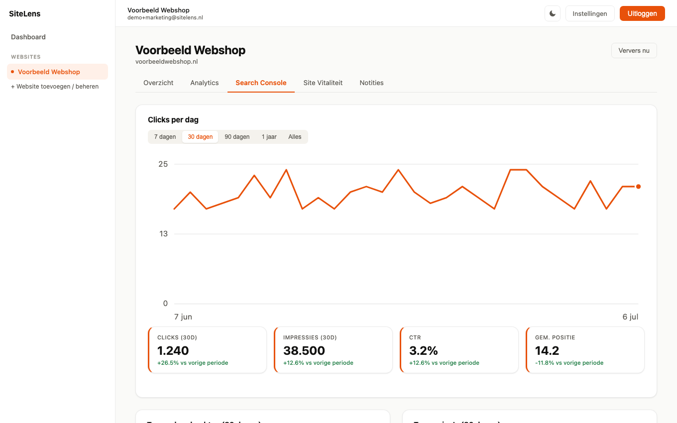 SiteLens Search Console-pagina met clicks en zoekopdrachten (voorbeelddata)