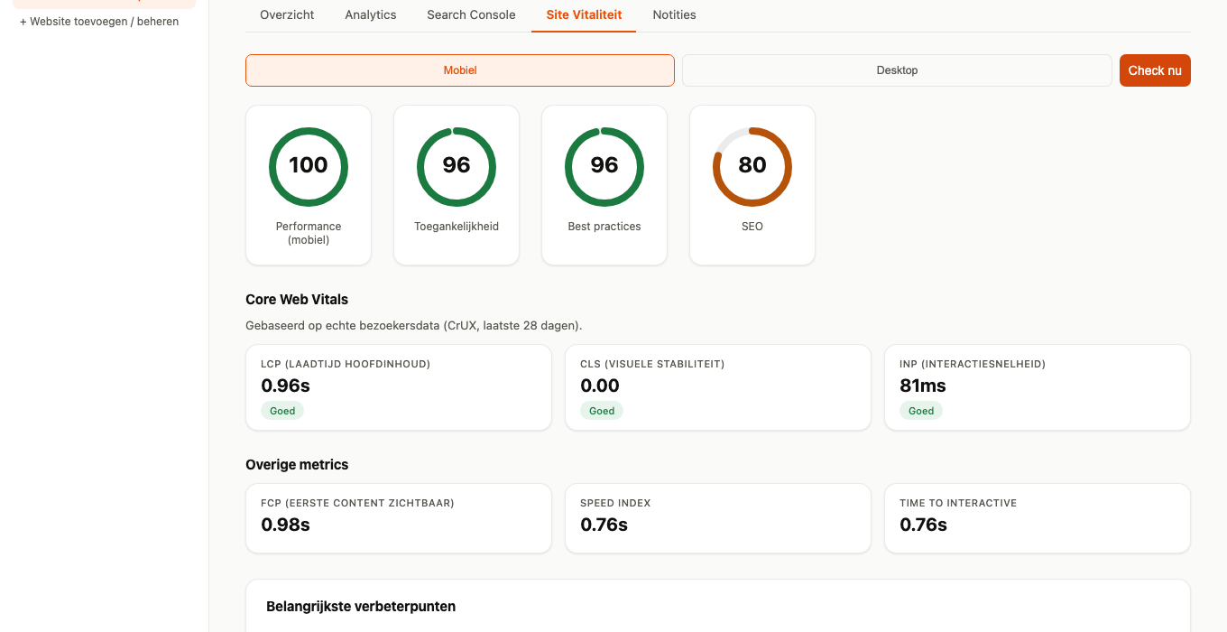 SiteLens Site-vitaliteit-pagina met performance-scores (voorbeelddata)